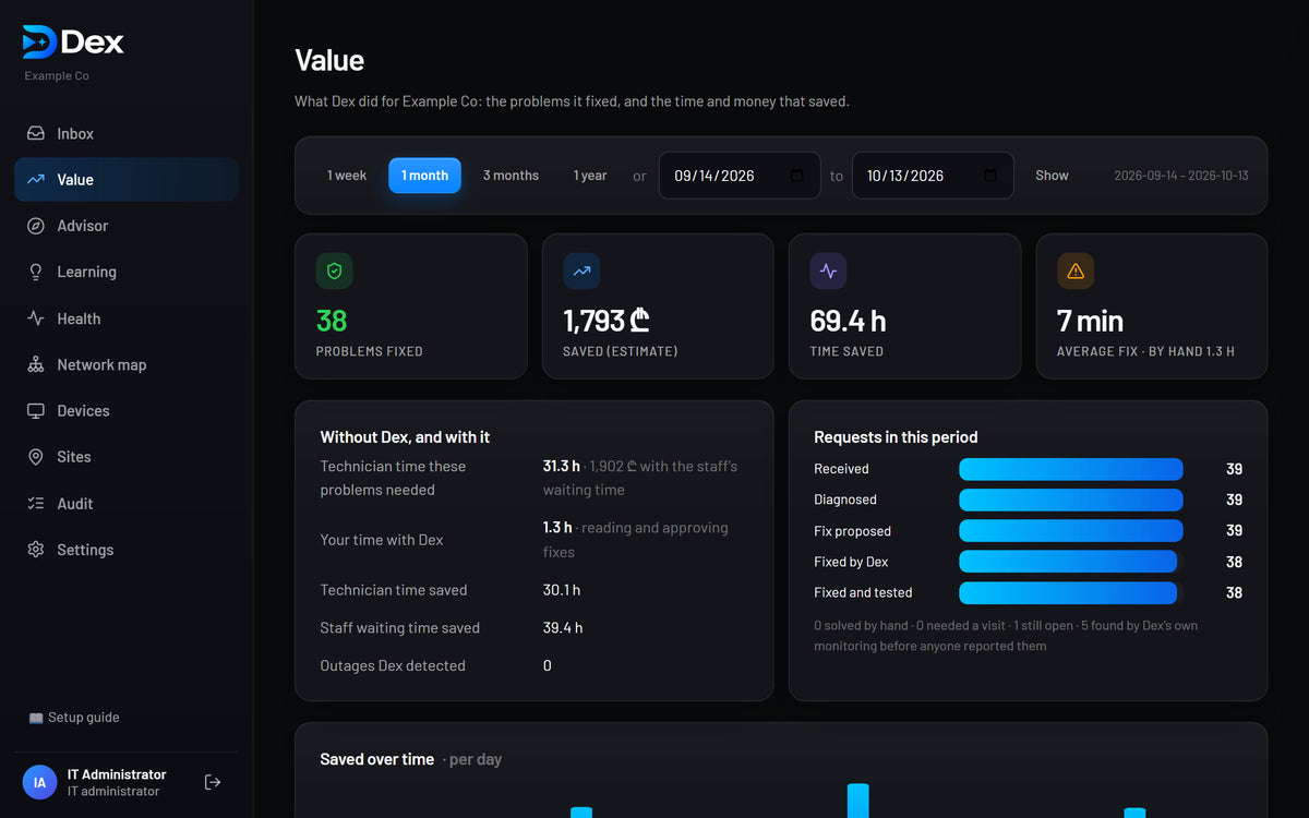 The Dex panel's Value page: problems fixed, time and money saved